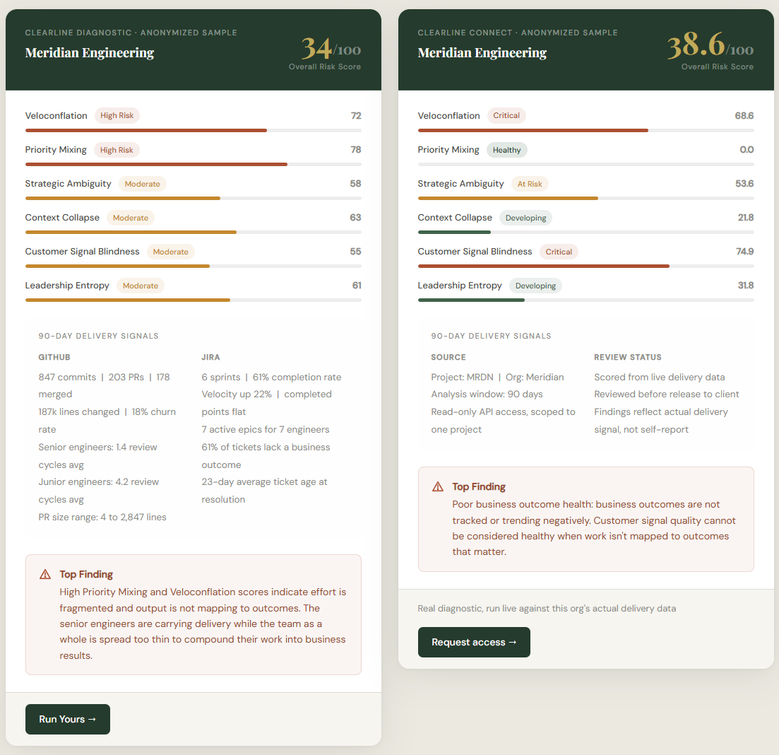 Clearline Diagnostic sample output showing delivery health scores and failure modes