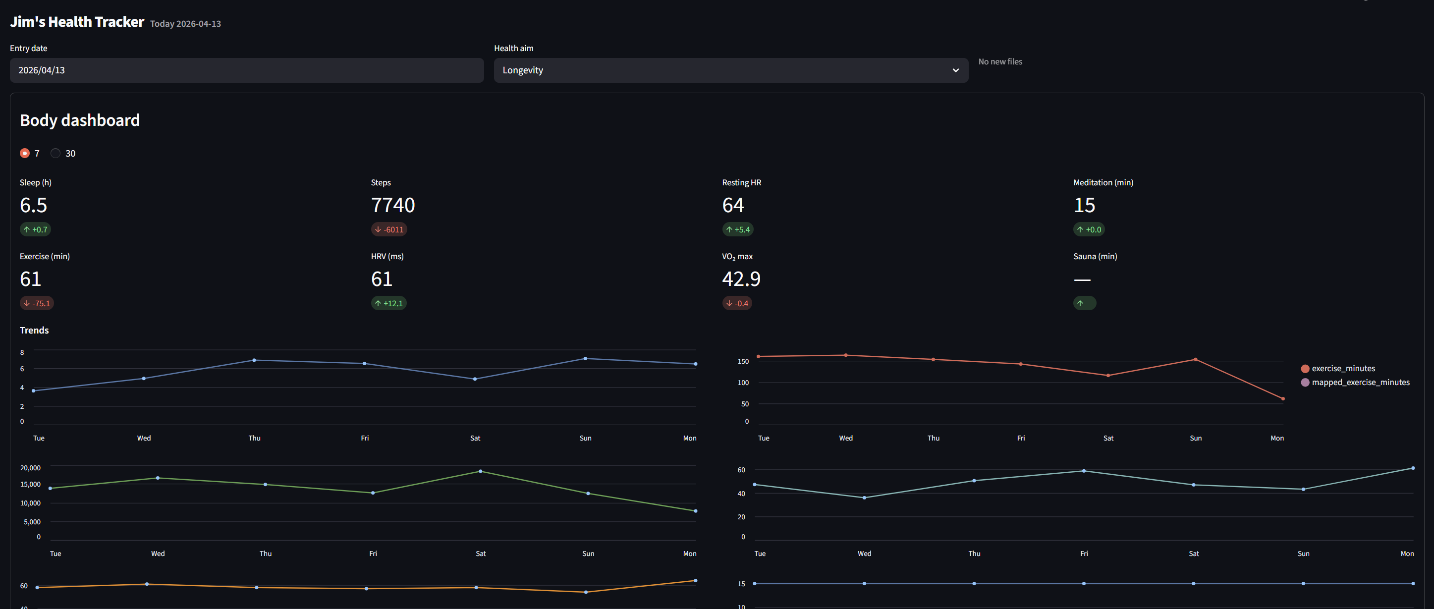 Lucy body metrics