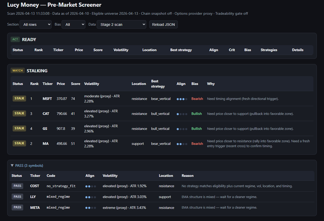 Lucy money options screening tool